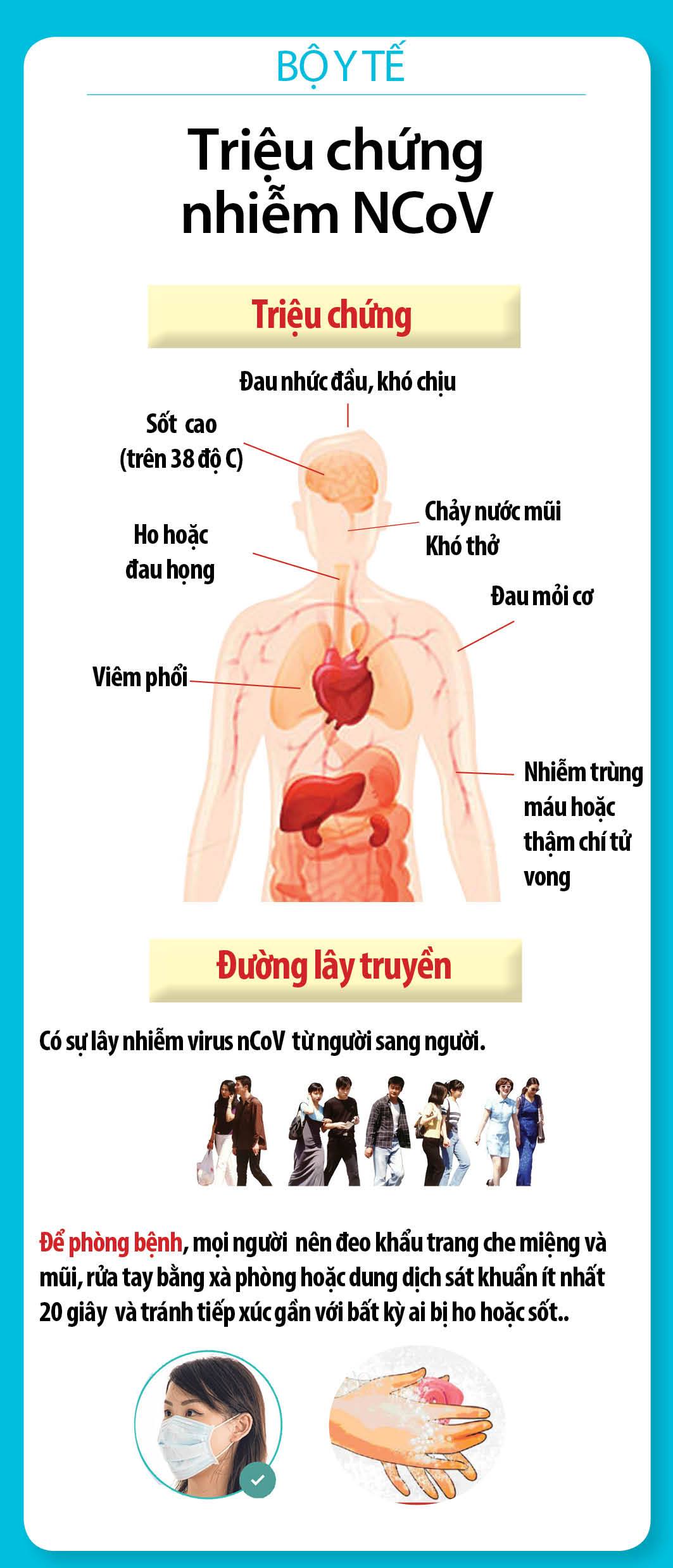 Số ca tử vong do virus corona đã lên tới trên 200 người - ảnh 3