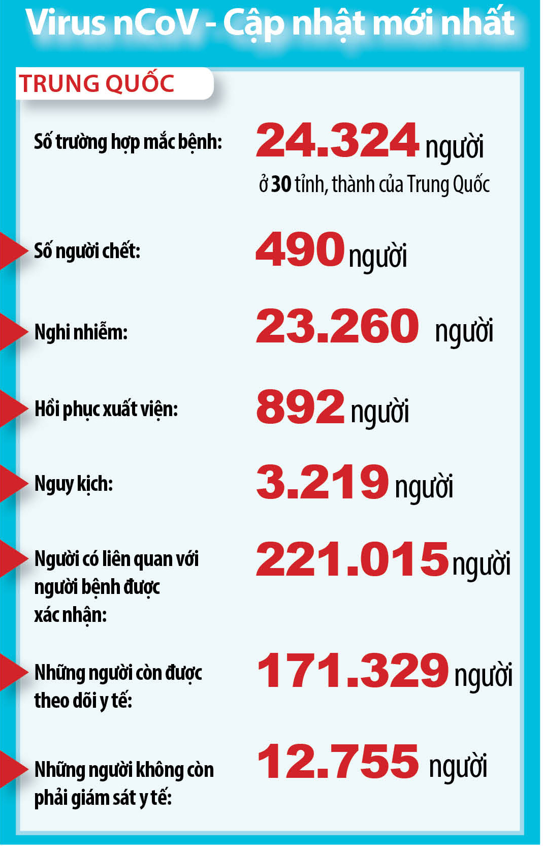 Cập nhật tại Trung Quốc