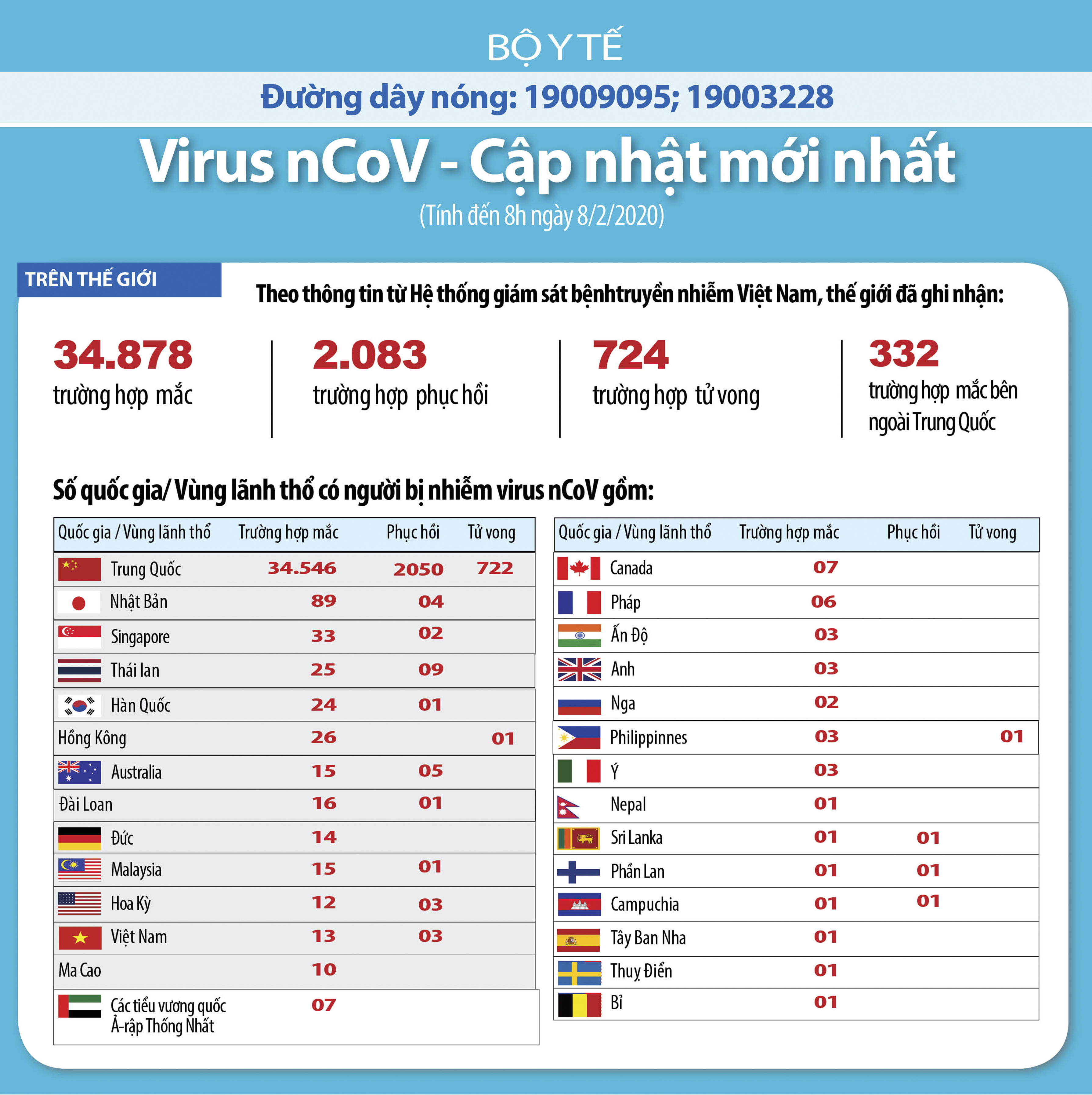 Con số tử vong do virus nCoV đã lên tới 724 người - ảnh 2