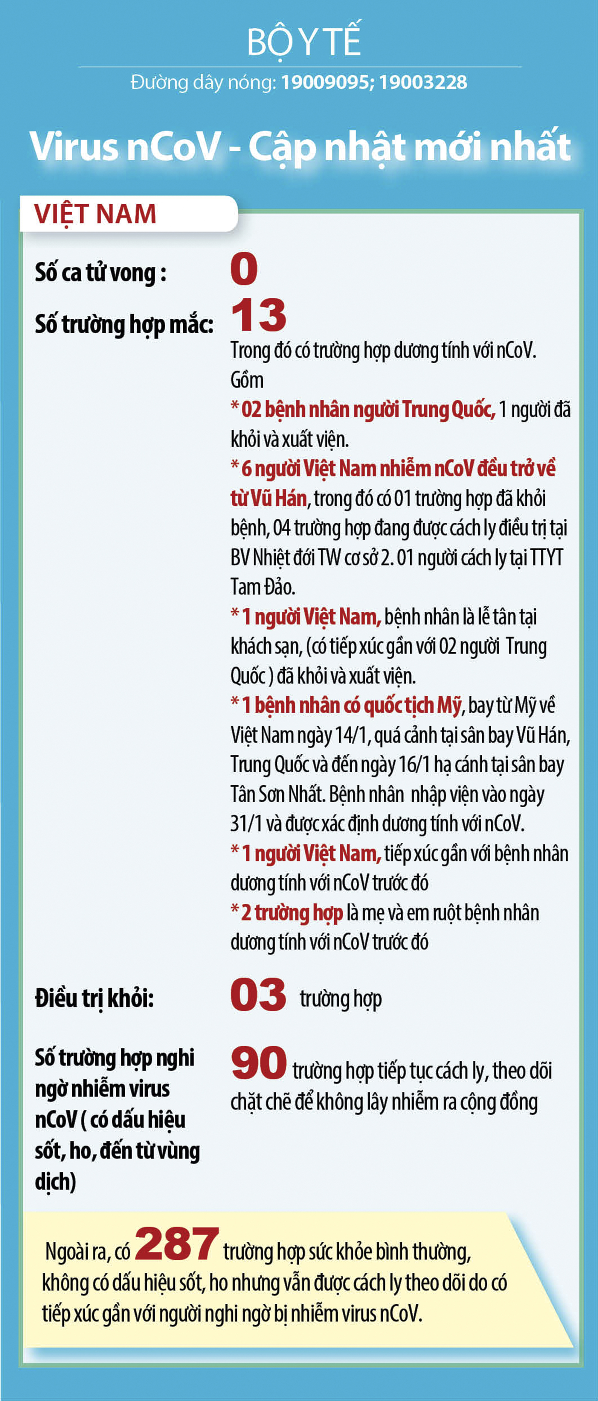 Con số tử vong do virus nCoV đã lên tới 724 người - ảnh 1