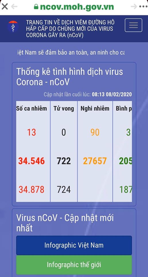 Trang web mới của Bộ Y tế về t&igrave;nh h&igrave;nh dịch bệnh
