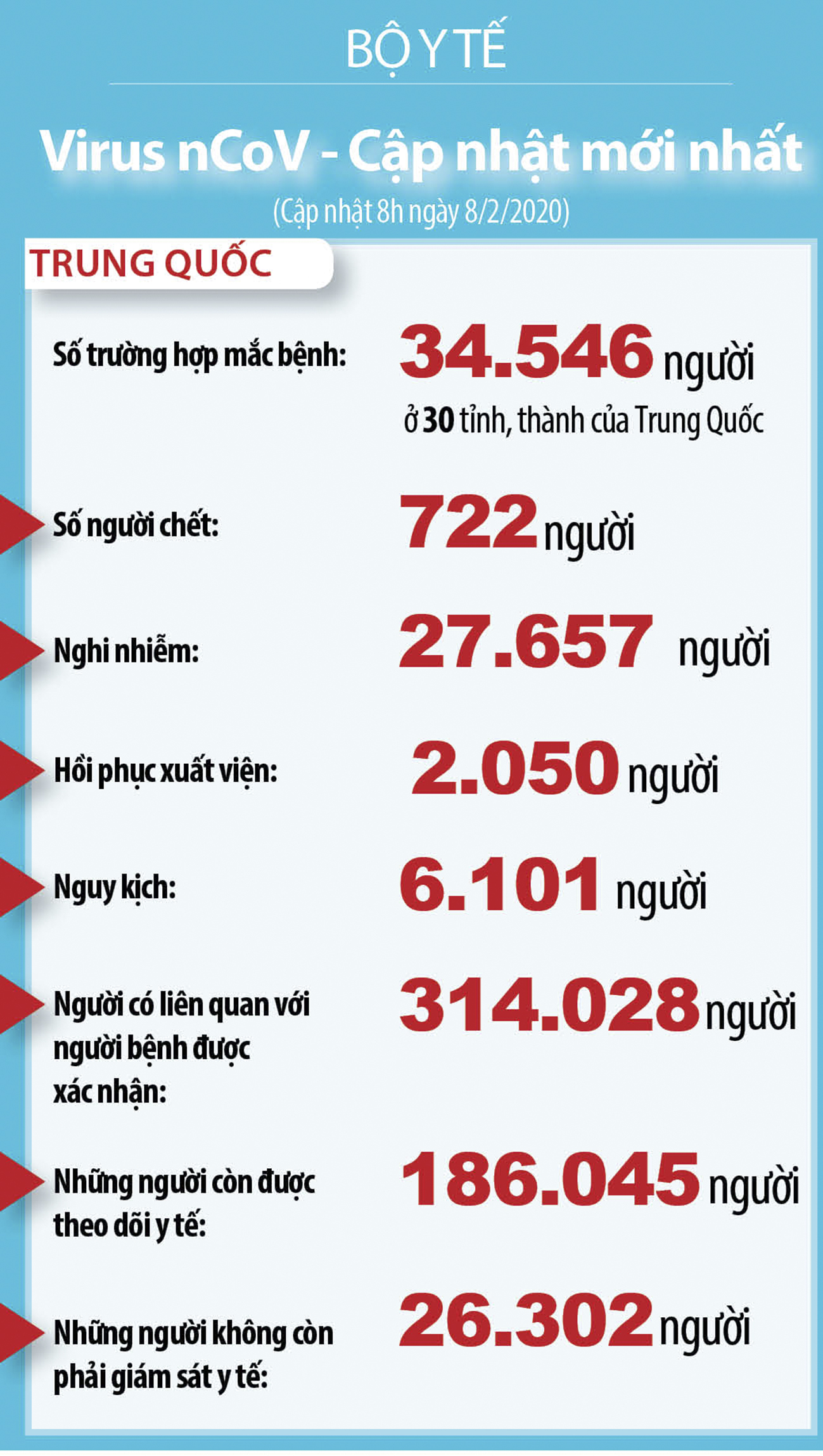 Con số tử vong do virus nCoV đã lên tới 724 người - ảnh 3