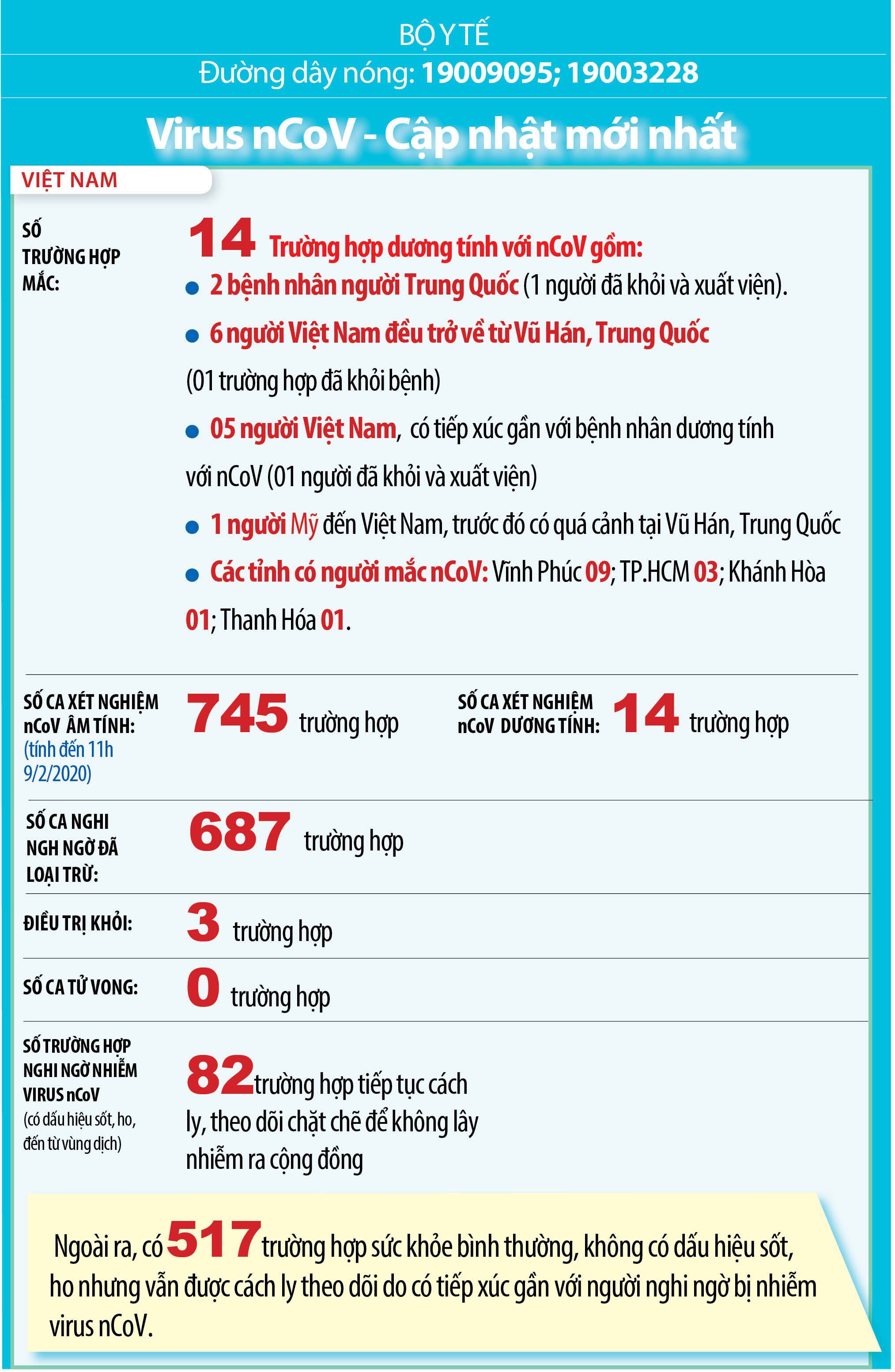 Số ca tử vong do virus nCoV đã lên tới 910 ca - ảnh 1