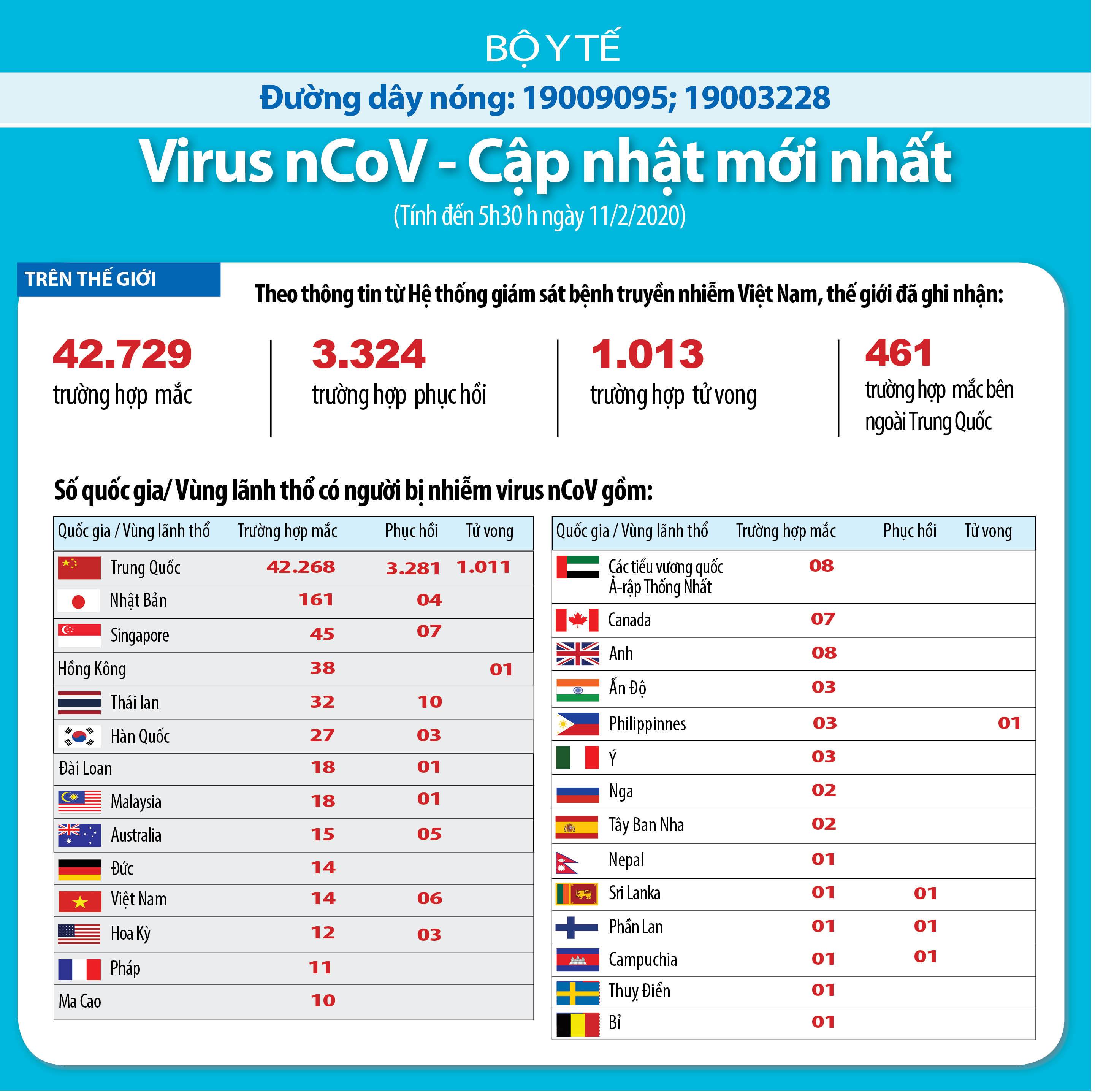 Tăng 100 ca tử vong do nhiễm nCoV so với ngày 9/2 - ảnh 2