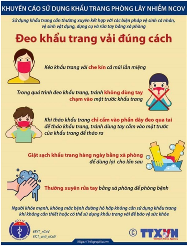 Khuyến cáo đeo khẩu trang đúng cách