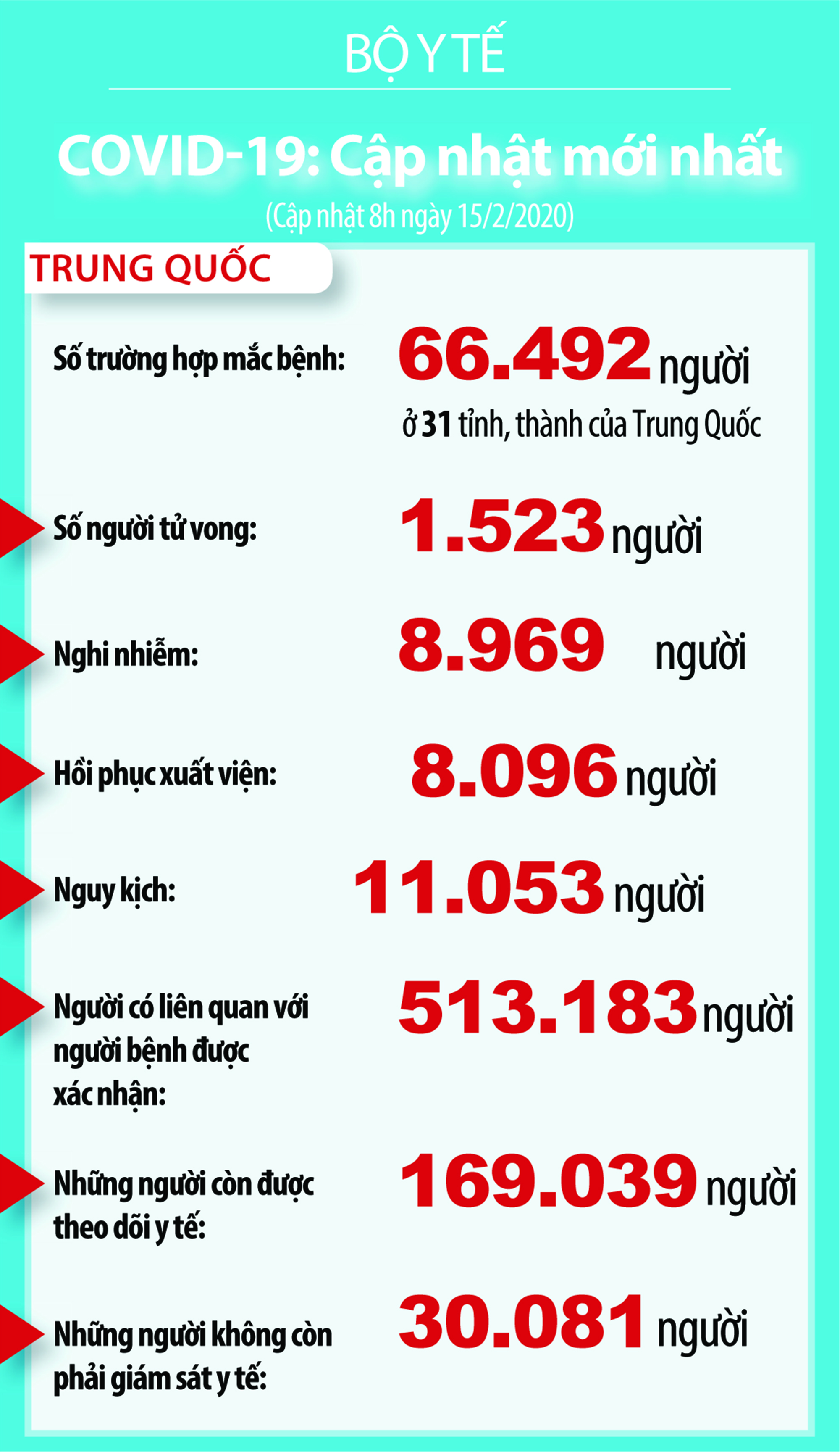 Thống k&ecirc; tại Trung Quốc