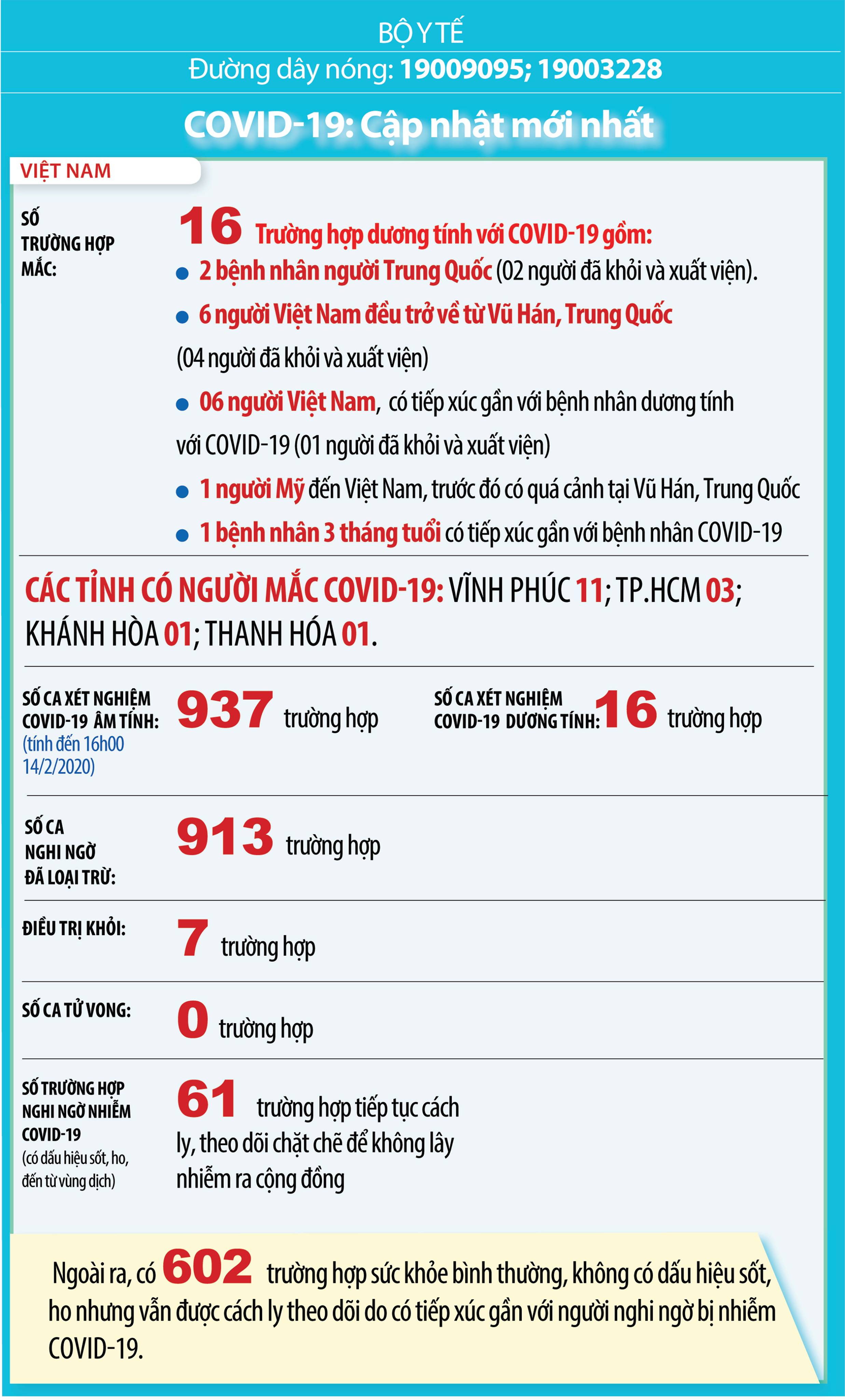 Thống k&ecirc; tại Việt Nam