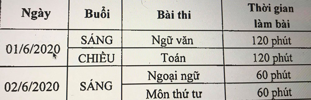 Lịch thi v&agrave;o lớp 10 THPT của H&agrave; Nội.