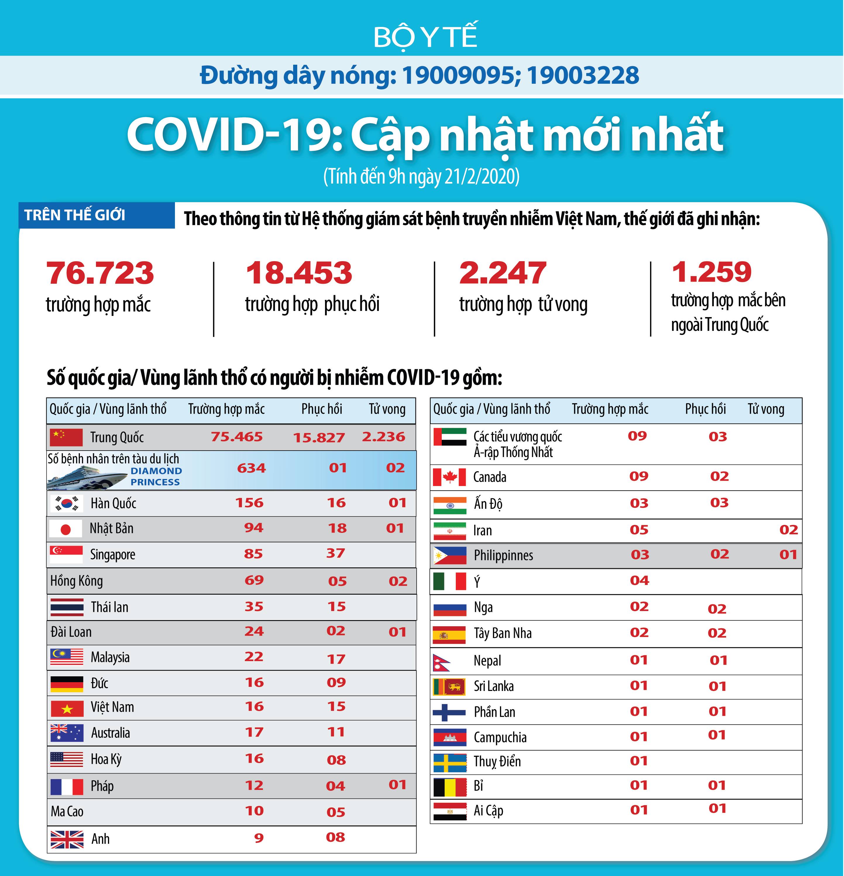 2 du khách nhiễm Covid-19 trên tàu Diamond Princess tử vong - ảnh 1