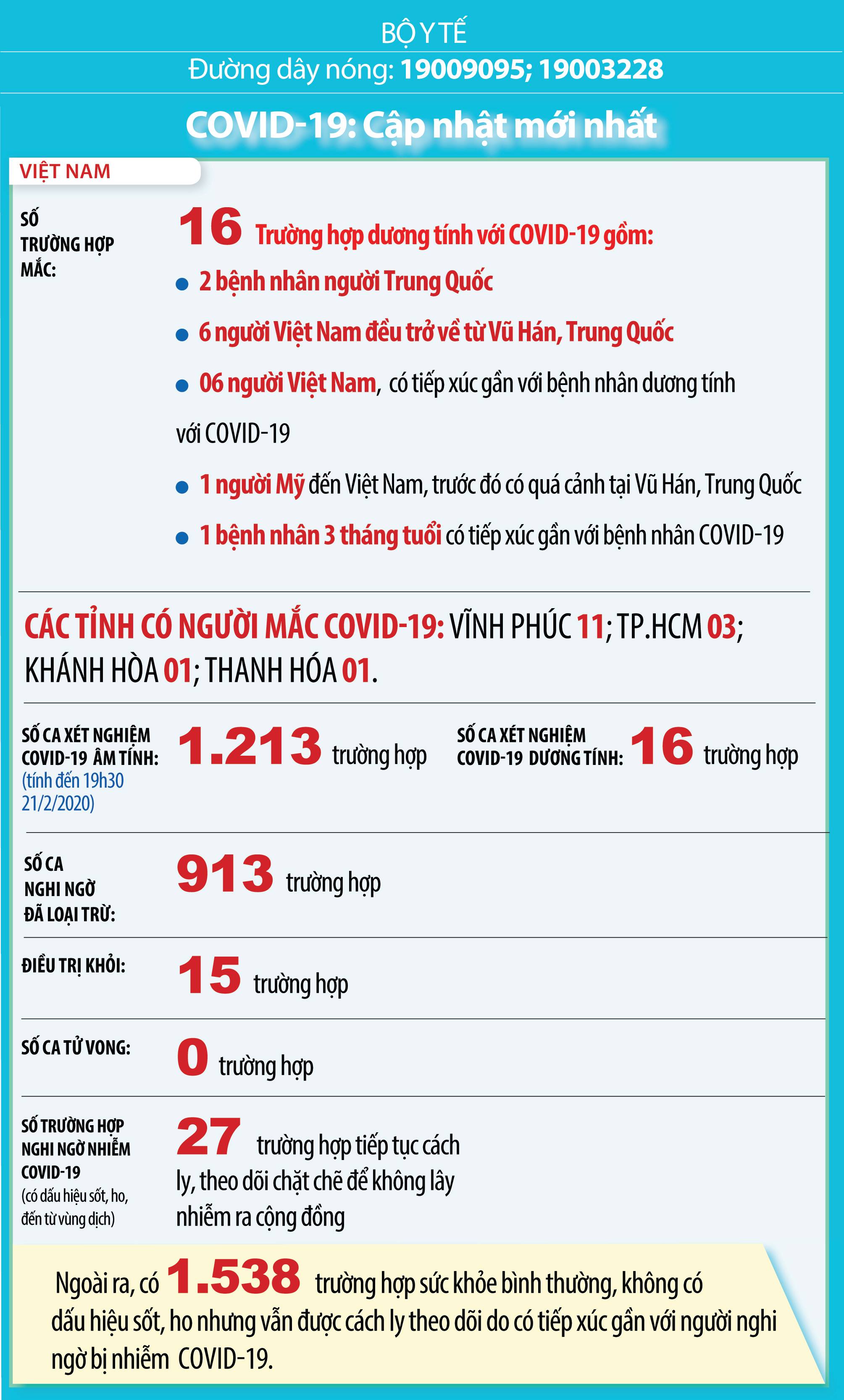 Cập nhật th&ocirc;ng tin dịch Covid-19 tại Việt Nam