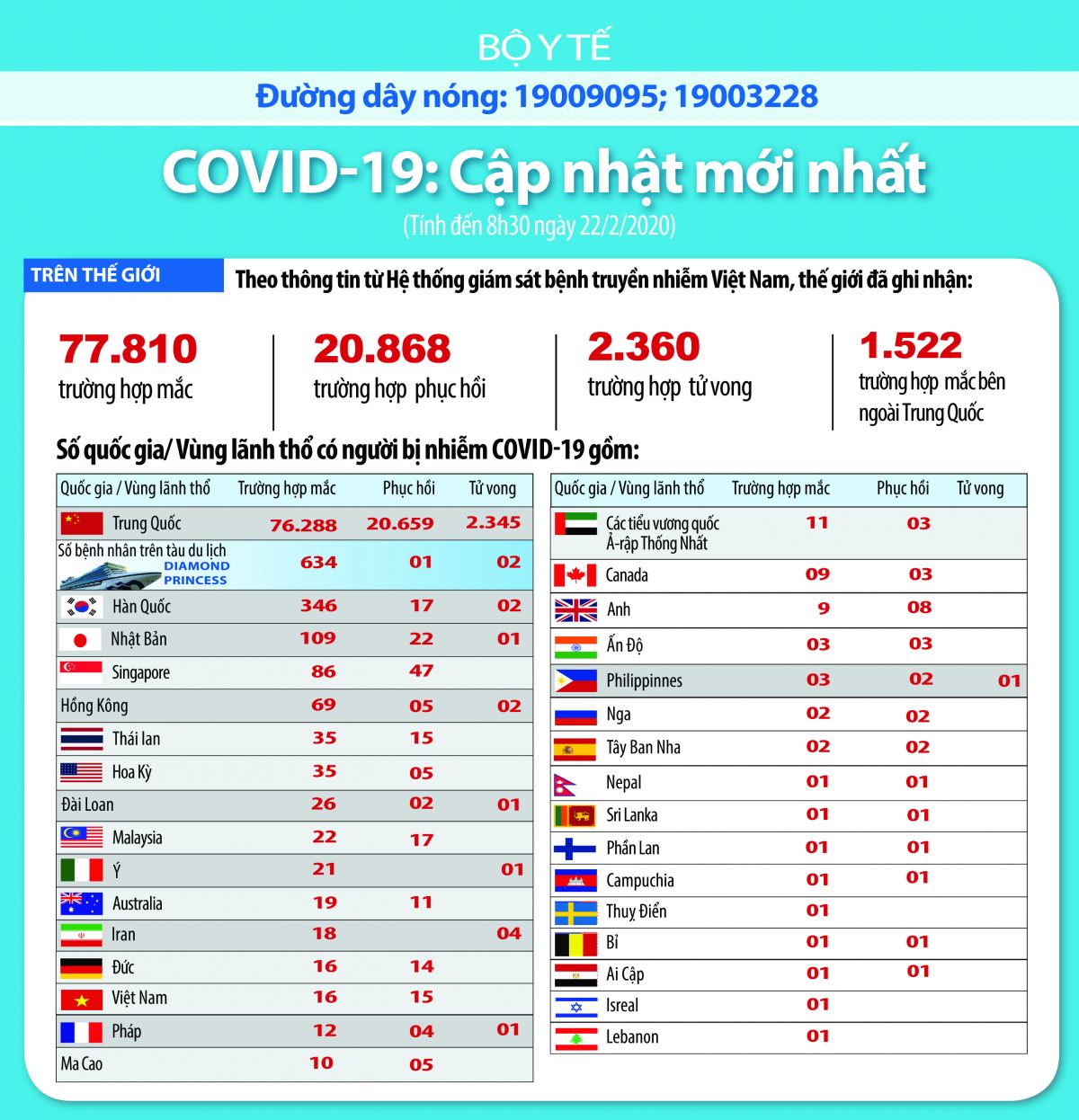 Cập nhật t&igrave;nh h&igrave;nh dịch bệnh tr&ecirc;n thế giới