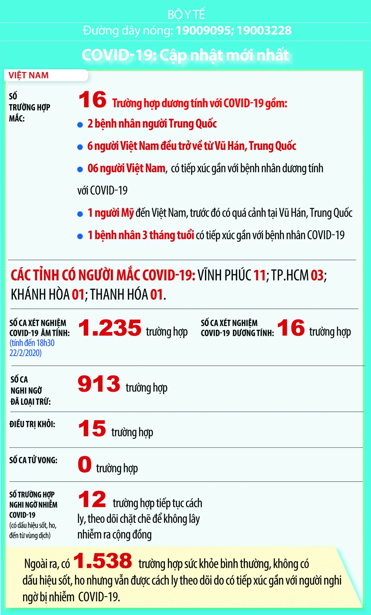 Diễn biến dịch Covid-19 tại Việt Nam