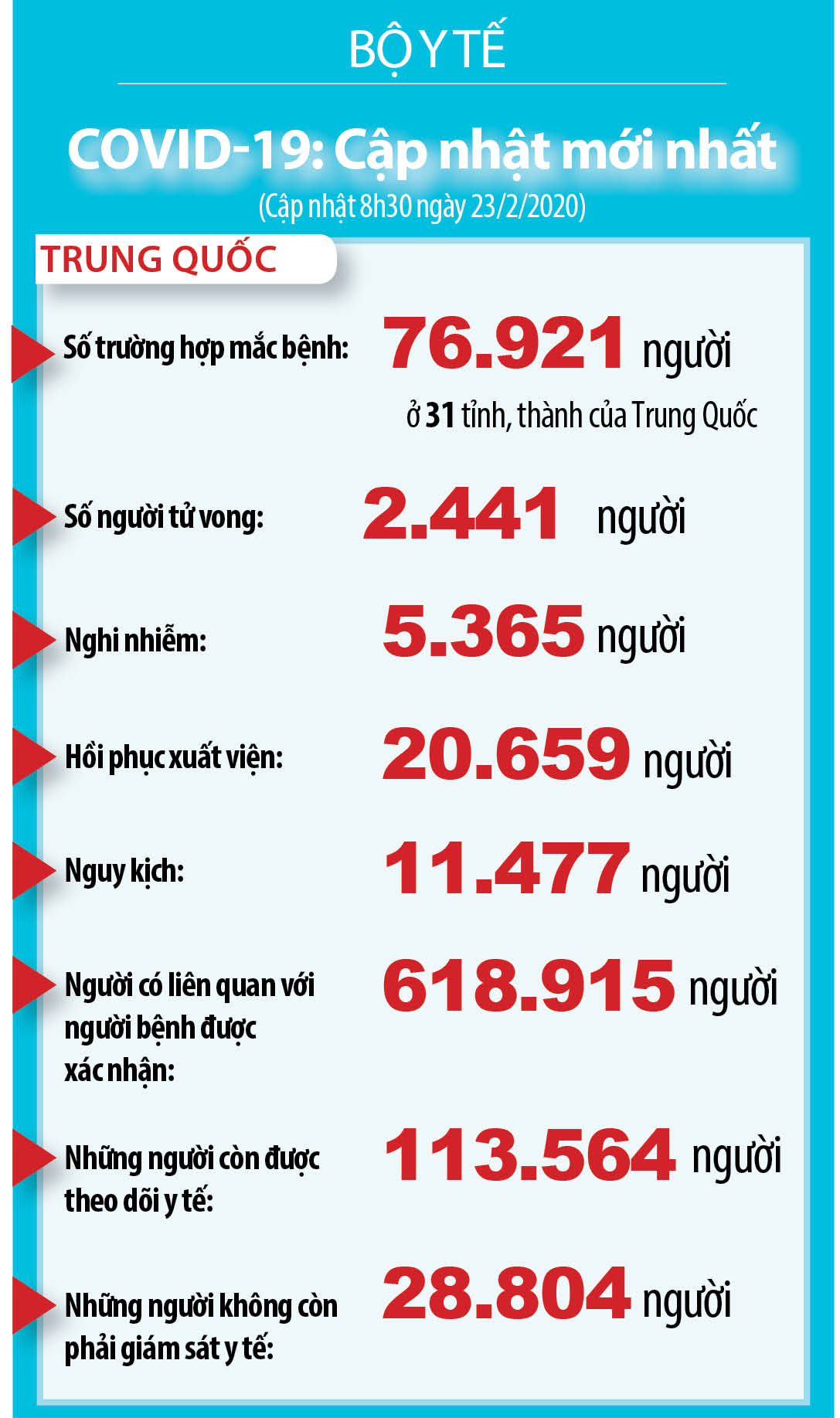 Diễn biến dịch Covid-19 tr&ecirc;n thế giới