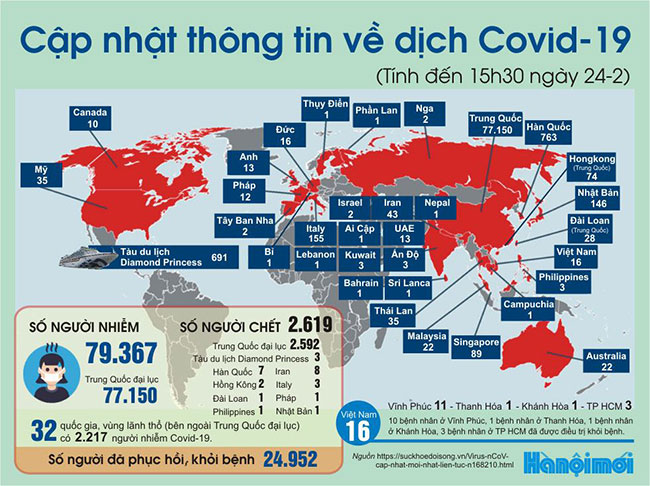 Đồ họa cập nhật thông tin về dịch Covid-19