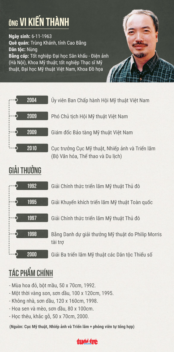 Cục trưởng Mỹ thuật Vi Kiến Thành được bổ nhiệm làm cục trưởng Cục Điện ảnh - ảnh 2