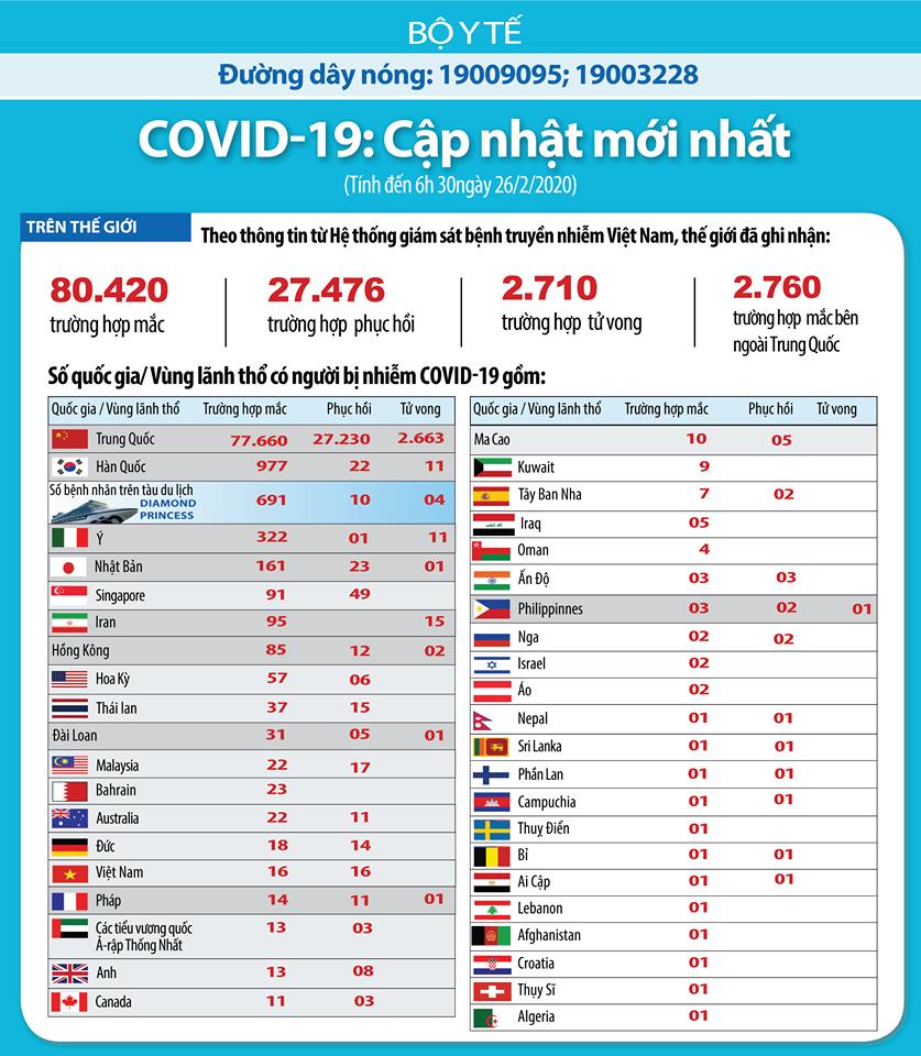 Cập nhật t&igrave;nh h&igrave;nh dịch tr&ecirc;n thế giới