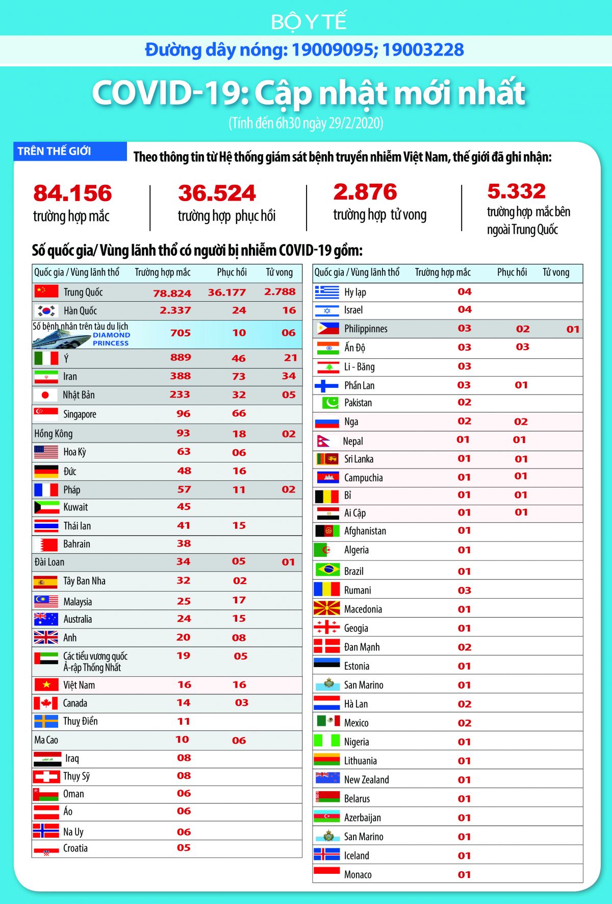 Diễn biến dịch Covid-19 trên thế giới
