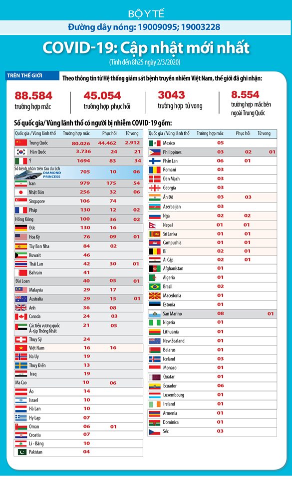 Cập nhật t&igrave;nh h&igrave;nh dịch bệnh tr&ecirc;n thế giới