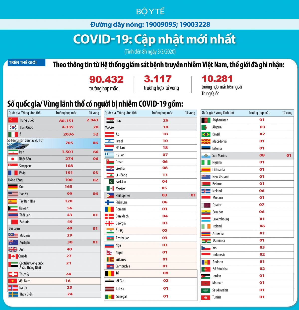 Diễn biến dịch Covid-19 tr&ecirc;n thế giới