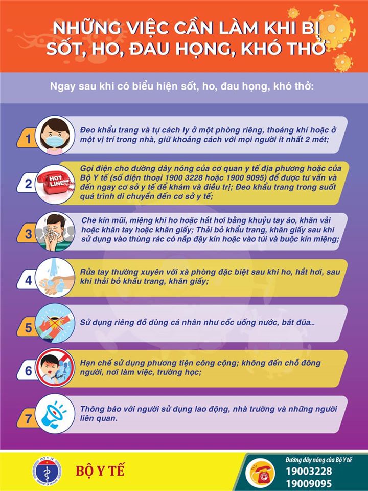 Những việc cần làm khi bị sốt, ho, đau họng, khó thở