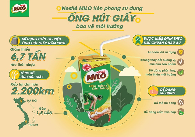 Nestlé MILO tiên phong sử dụng ống hút giấy bảo vệ môi trường.