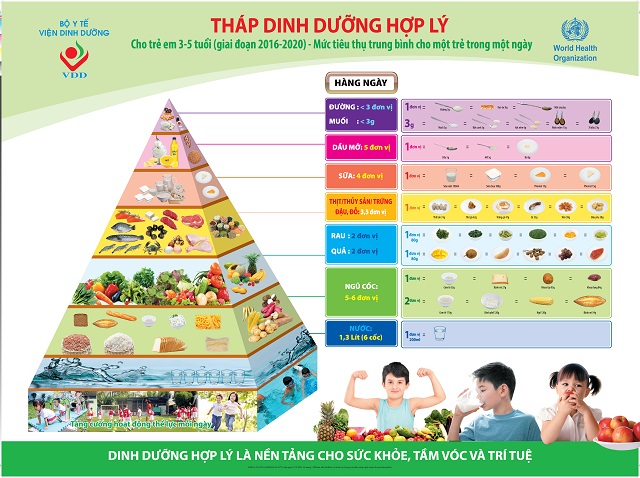 Bổ sung dinh dưỡng đầy đủ sẽ giúp trẻ có đủ năng lượng, tăng sức đề kháng cho cơ thể.