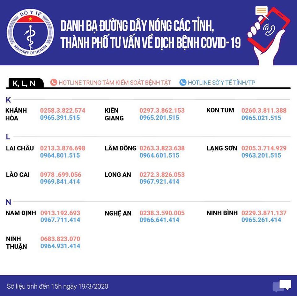 Danh bạ đường dây nóng của các tỉnh, thành phố về tư vấn dịch Covid-19 - ảnh 3