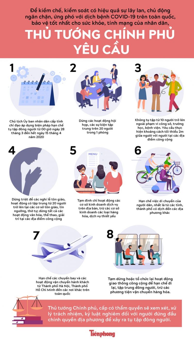 Hạn chế chuyến bay từ Hà Nội, TPHCM từ 0h ngày 28/3 - ảnh 1