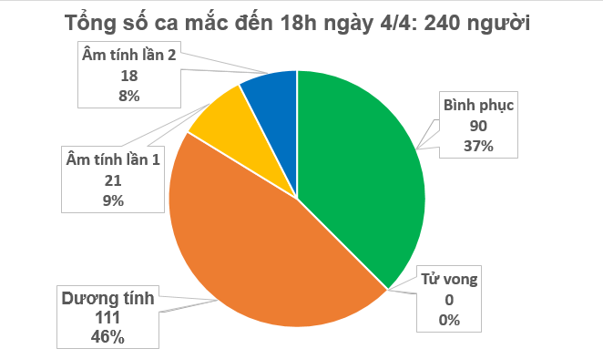 Biểu đồ thống k&ecirc; số ca mắc tr&ecirc;n cả nước.