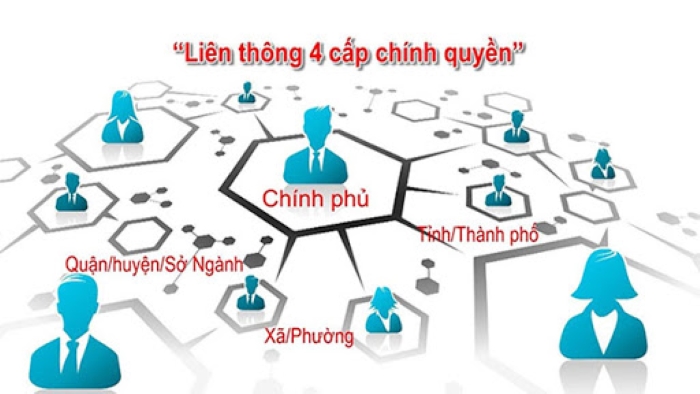 Văn ph&ograve;ng ch&iacute;nh phủ cần tiếp tục ho&agrave;n thiện, n&acirc;ng cấp Cổng dịch vụ quốc gia; đẩy mạnh li&ecirc;n th&ocirc;ng 4 cấp ch&iacute;nh quyền.