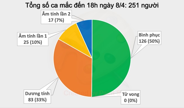 Biểu đồ tình hình dịch bệnh ở nước ta hiện nay.