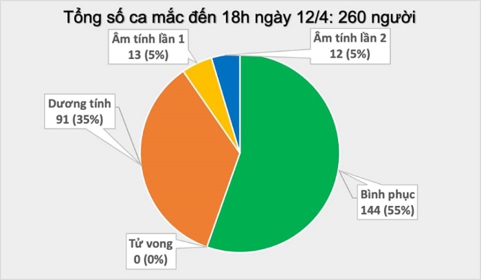 Việt Nam thêm 2 ca mắc Covid-19 đều ở thôn Hạ Lôi, Mê Linh, Hà Nội - ảnh 1