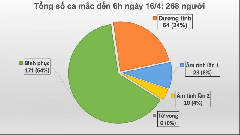 Thêm 1 ca lây nhiễm Covid-19 là người dân tộc Mông, tại Hà Giang - ảnh 1
