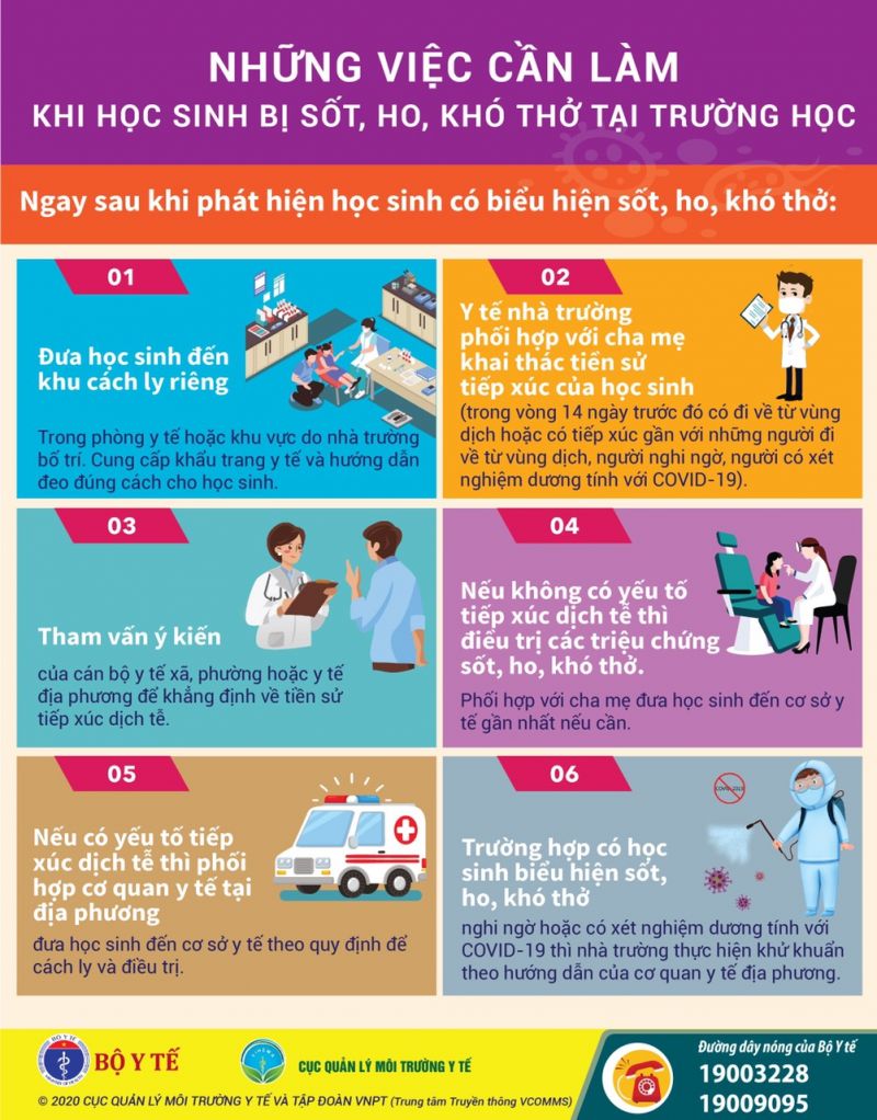 Việc cần làm khi học sinh bị sốt, ho, khó thở - ảnh 1