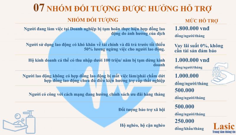 Thủ tướng quyết định đối tượng cụ thể được hỗ trợ khó khăn do đại dịch Covid-19 - ảnh 1