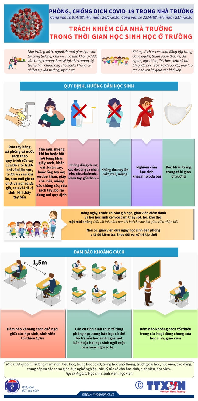 9 lưu ý về phòng chống dịch COVID-19 trong trường học - ảnh 3