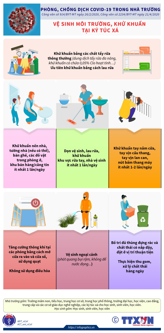 9 lưu ý về phòng chống dịch COVID-19 trong trường học - ảnh 4