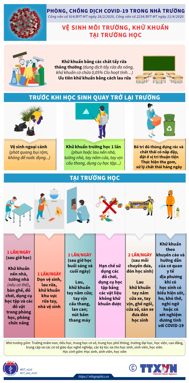 9 lưu ý về phòng chống dịch COVID-19 trong trường học - ảnh 5