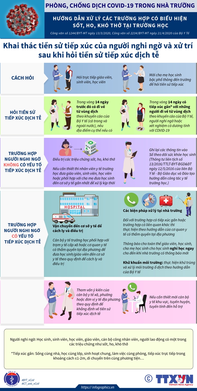 9 lưu ý về phòng chống dịch COVID-19 trong trường học - ảnh 8