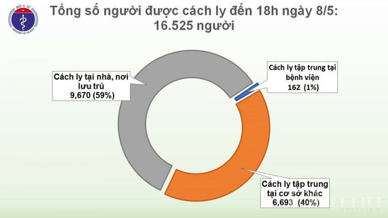 22 ngày Việt Nam không có ca lây nhiễm trong cộng đồng - ảnh 2