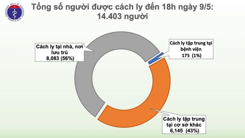 17/47 bệnh nhân đang điều trị Covid-19 đã có kết quả âm tính từ 1-2 lần với SARS-CoV-2 - ảnh 2