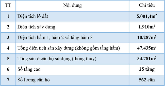 Thông báo tiếp nhận hồ sơ đăng ký mua bán nhà ở xã hội - đợt 1 - ảnh 1