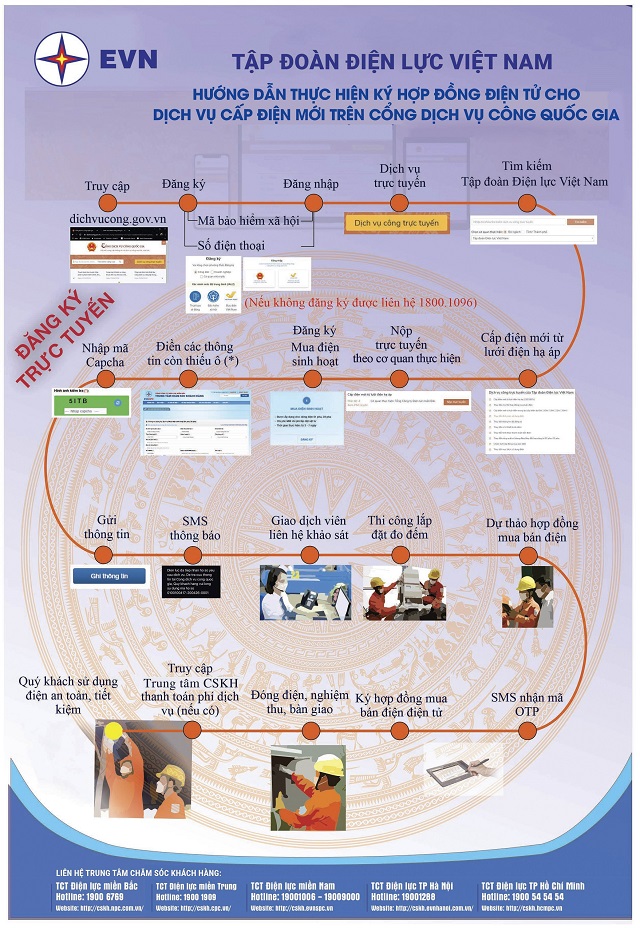 Tờ rơi về Hợp đồng mua bán điện và CDVCQG