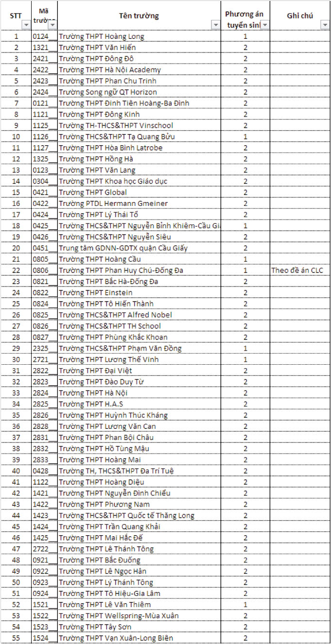 Hầu hết trường ngoài công lập sử dụng điểm thi lớp 10 để tuyển sinh - ảnh 1