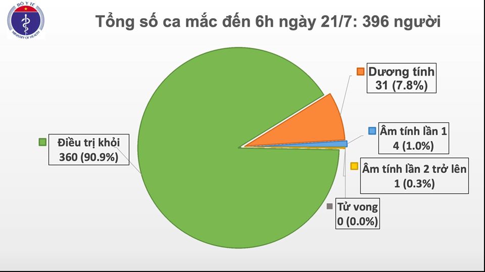 Thêm 12 ca mắc Covid-19 được cách ly ngay sau khi nhập cảnh - ảnh 2