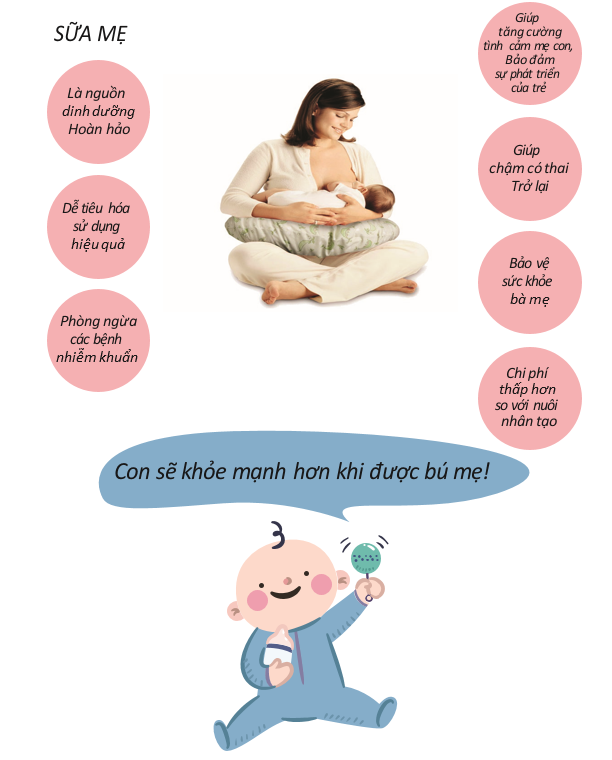 Tổ chức Tuần lễ Nuôi con bằng sữa mẹ (từ ngày 01 - 07/8) - ảnh 1