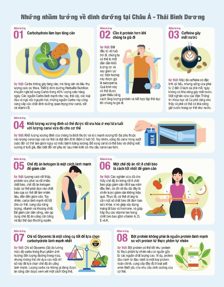 Ăn ít chất béo, ăn chế độ katogen có phải phương pháp giảm cân lành mạnh? - ảnh 1