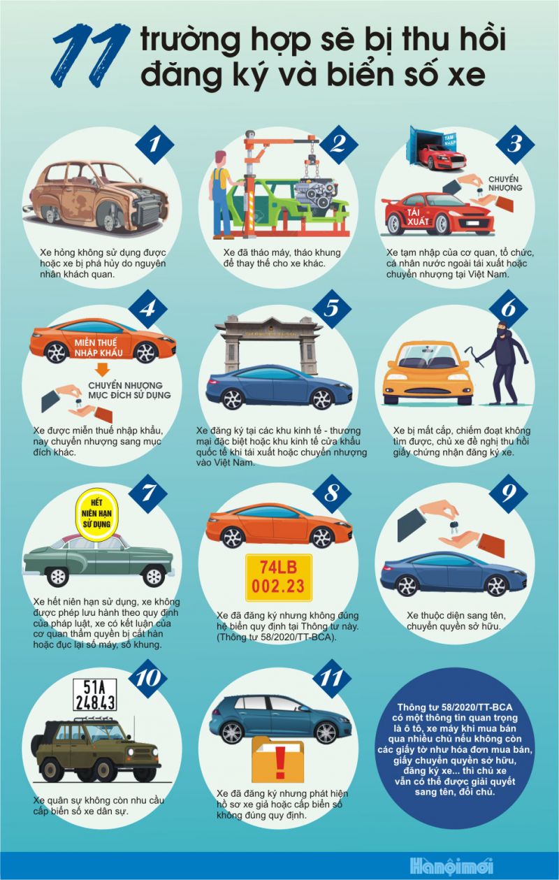 11 trường hợp sẽ bị thu hồi đăng ký và biển số xe - ảnh 1