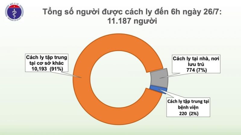 Phát hiện thêm 1 ca mắc Covid-19 mới tại Đà Nẵng - ảnh 2