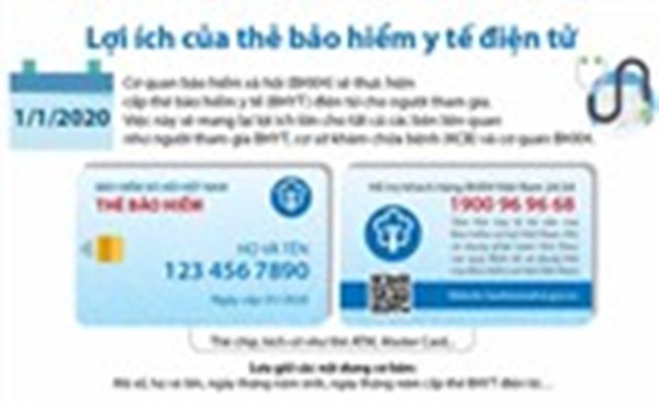Đã hoàn thiện cơ sở dữ liệu để cấp thẻ BHYT điện tử - ảnh 1